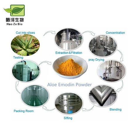 Aloe Emodin powder Aloe Emodin powder
